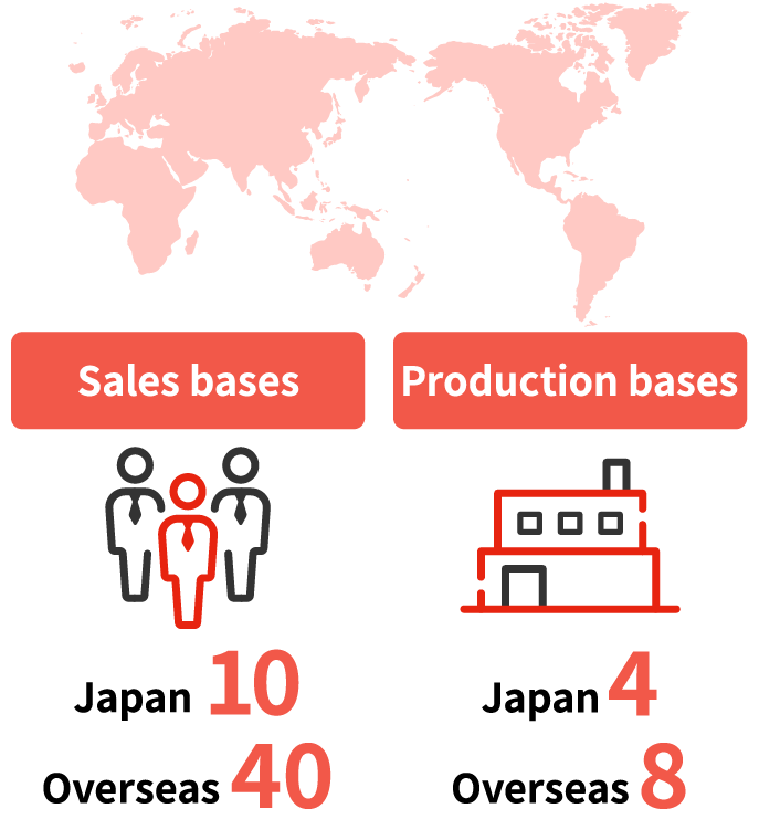 Sales bases Japan10 Overseas40, Production bases Japan4 Overseas8